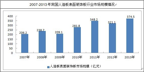 �҇����������b��ИI(y��)�Ј�Ҏ(gu��)ģ