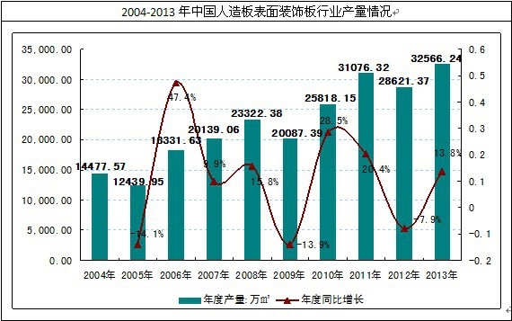 �҇����������b��ИI(y��)�l(f��)չ����