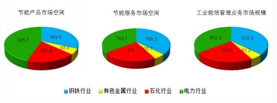 ��F����ɫ������ʯ��������ИI(y��)���I(y��)��Ч�����Ј�Ҏ(gu��)ģ