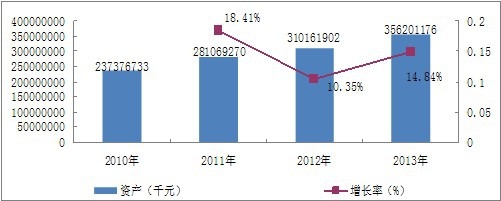 2010-2013���҇�(gu��)���W(xu��)ˎƷԭ��ˎ�ИI(y��)�Y�a(ch��n)׃����r
