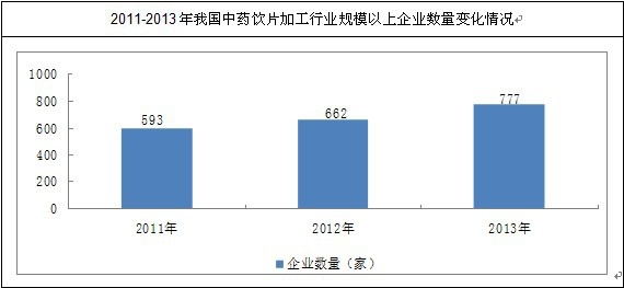 2011-2014���ИI(y��)Ҏ(gu��)ģ��I(y��)��(sh��)��׃����r