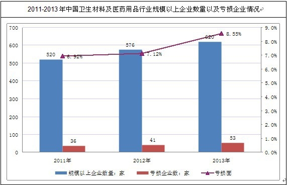 �҇�(gu��)�l(w��i)�����ϼ��t(y��)ˎ��Ʒ�ИI(y��)Ҏ(gu��)ģ������I(y��)��r