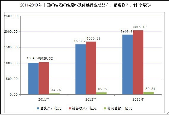 �҇��w�S���w�Sԭ�ϼ��w�S�ИI(y��)���Y�a(ch��n)���N��������������r