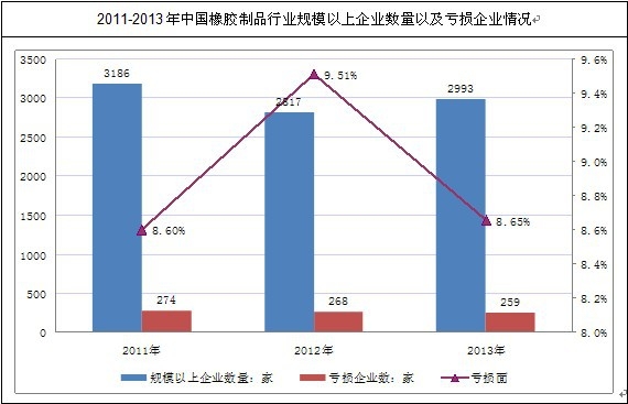 �҇����z��Ʒ�ИI(y��)Ҏ(gu��)ģ������I(y��)��r