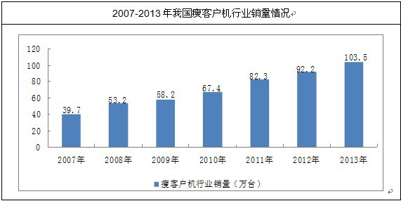 �҇��ݿ͑��C�ИI(y��)�N����r