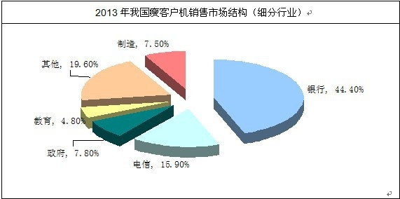 2013���҇��ݿ͑��C�����N���Ј��Y(ji��)��(g��u)