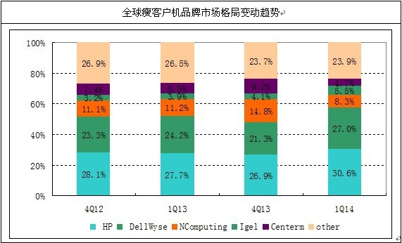 ȫ���ݿ͑��CƷ���Ј����