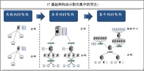IT���A(ch��)�ܘ�(g��u)׃�w