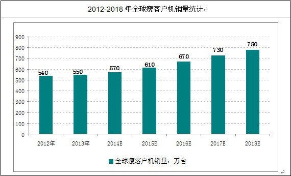 ȫ���ݿ͑��C�N���y(t��ng)Ӌ