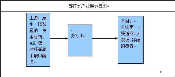 �K��ˮ�ИI(y��)�a(ch��n)�I(y��)朽Y(ji��)��(g��u)����