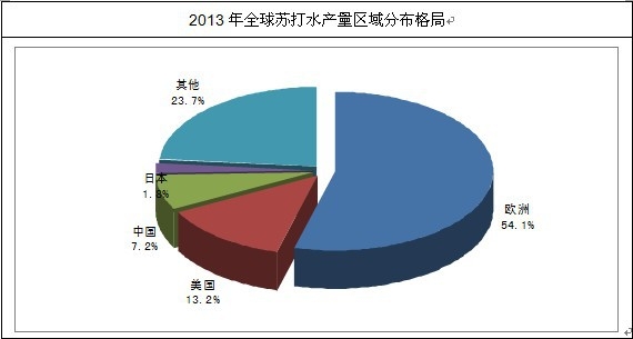 �K��ˮ�a(ch��n)���^(q��)��ֲ�