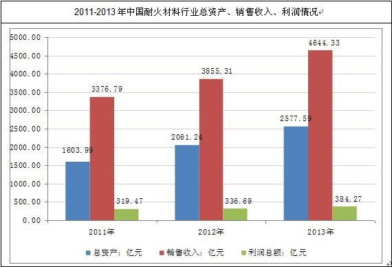 �҇��ͻ�����ИI(y��)���Y�a���N��������������r