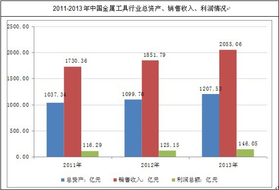 �҇����ٹ����ИI(y��)���Y�a(ch��n)���N�����롢������r