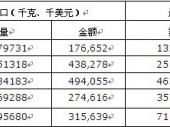 2014-2020年中國碳化硅市場深度調(diào)研與投資前景研究報(bào)告 2014-2020年中國碳化硅市場深度調(diào)研與投資前景研究報(bào)告