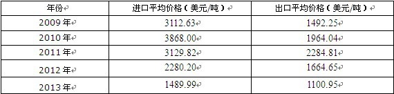 2009-2013���Ї�̼�����M(j��n)����ƽ���΃r����