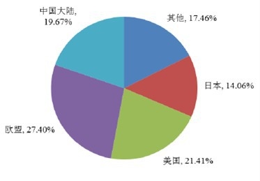 2013 ��ȫ��LED �(q��)��(d��ng)�Դ�Ј�(ch��ng)�^(q��)��ֲ���������˄��֣�