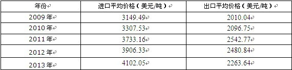 2009-2013���Ї���x�����ЙC������Ԅ��M����ƽ���΃r����