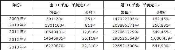 2009-2013���Ї�(gu��)⁵Vɰ���侫�V�M(j��n)���ڔ�(sh��)��(j��)�y(t��ng)Ӌ(j��)��