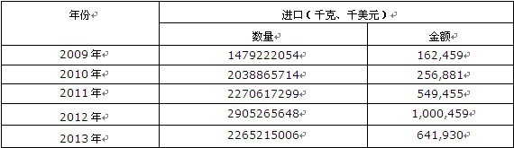 2009-2013���Ї�(gu��)⁵Vɰ���侫�V�M(j��n)���ڔ�(sh��)��(j��)�y(t��ng)Ӌ(j��)��