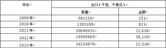 2009-2013���Ї�(gu��)⁵Vɰ���侫�V�M(j��n)���ڔ�(sh��)��(j��)�y(t��ng)Ӌ(j��)��