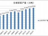 2014-2020年中國預(yù)焙陽極市場分析與行業(yè)調(diào)查報(bào)告 2014-2020年中國預(yù)焙陽極市場分析與行業(yè)調(diào)查報(bào)告