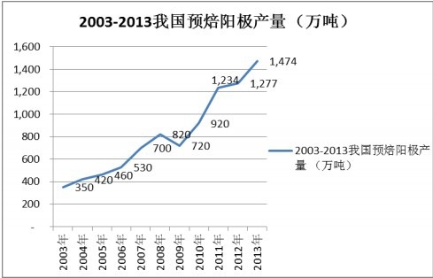 2003-2013���Ї��A��ꖘO�Įa����������
