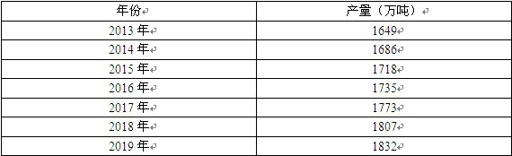 2013-2019���Ї��׏�(f��)���ИI(y��)�a(ch��n)���A(y��)�y����