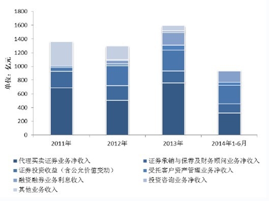 2011 ��-2014 ��6 ���҇�(gu��)�Cȯ�ИI(y��)����M��