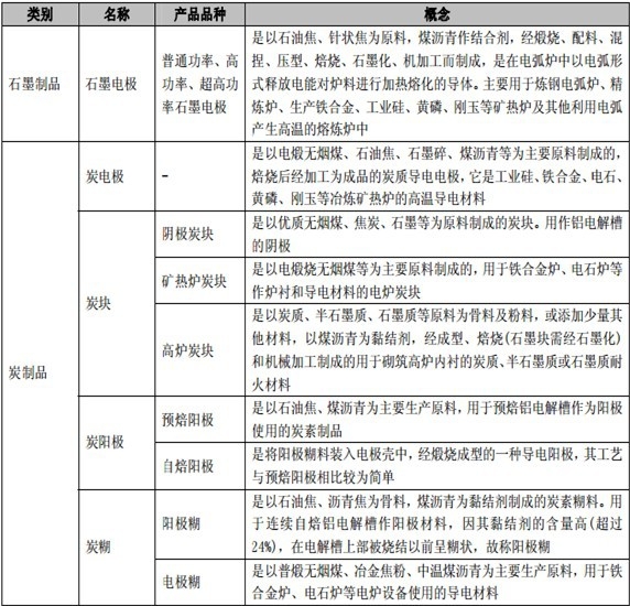 ʯī��Ʒ��̿��Ʒ