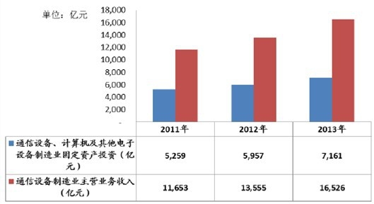 �҇�ͨ���O����Ӌ��C����������O������I(y��)�̶��Y�aͶ�Y�cͨ���O������I(y��)���I�I(y��)������