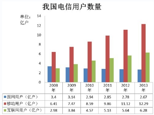2008��-2013���҇�����Ñ�����