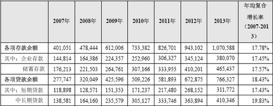 2007 ����2013 ���҇�ȫ�����ڙC(j��)��(g��u)����Ŵ��J����r