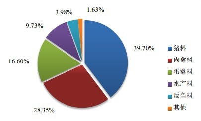 2012��ȫ��(gu��)��Ϯa(ch��n)Ʒ�Y(ji��)��(g��u)