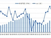 2014-2020年中國白酒市場分析與行業(yè)調(diào)查報(bào)告 2014-2020年中國白酒市場分析與行業(yè)調(diào)查報(bào)告