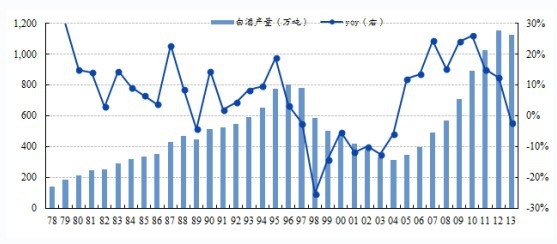 �׾��ИI(y��)�v��a(ch��n)�����L��r