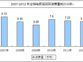 2014-2020年中國電極箔市場供需分析及投資前景研究報(bào)告 2014-2020年中國電極箔市場供需分析及投資前景研究報(bào)告