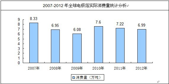 ȫ���X늽�������Ј�(ch��ng)