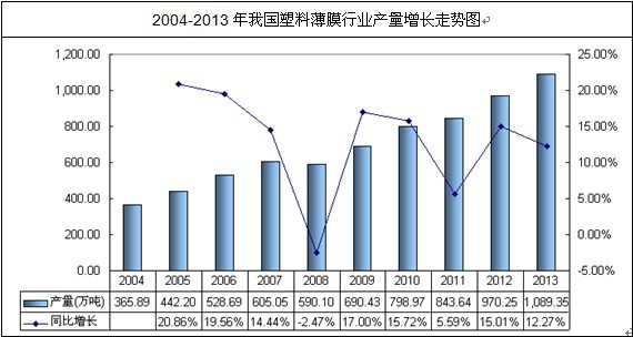 �҇����ϱ�Ĥ�a(ch��n)��