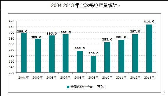 �����(l��i)ȫ���\�]�a(ch��n)��