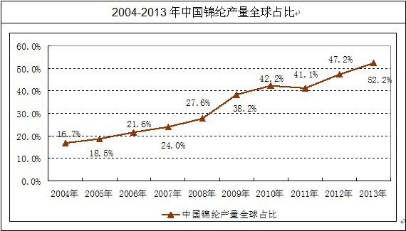 �Ї�(gu��)�\�]�a(ch��n)��ռ��