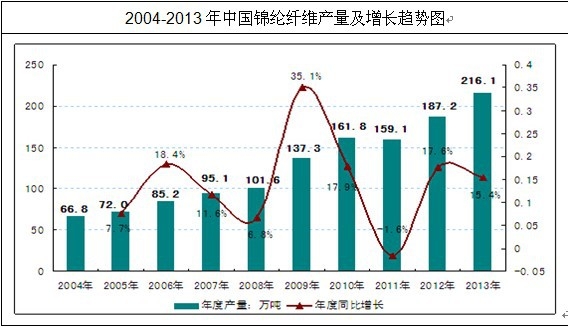 �����(l��i)�҇�(gu��)�\�]�w�S�a(ch��n)�ܺͮa(ch��n)ֵ�� �ַ�(w��n)�����L(zh��ng)