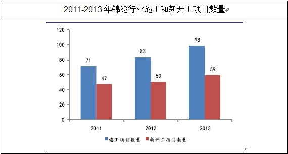 �҇�(gu��)�\�]���a(ch��n)��I(y��)�_(k��i)����(sh��)