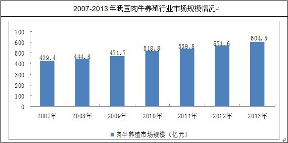 �҇���ţ�B(y��ng)ֳ�ИI(y��)�Ј��N��Ҏ(gu��)ģ��r