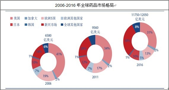 ȫ��ˎƷ�Ј�(ch��ng)���