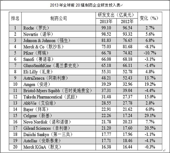 ȫ��ǰ20��(qi��ng)��ˎ��I(y��)�аl(f��)Ͷ��