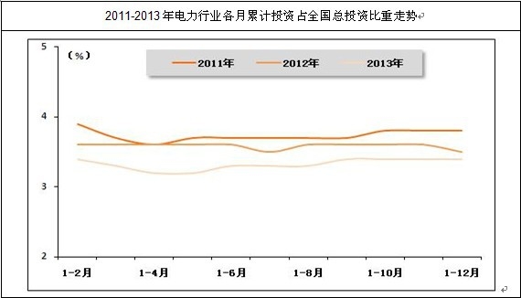 �҇�����ИI(y��)������Ӌ(j��)�̶��Y�a(ch��n)Ͷ�Y�~ռ��