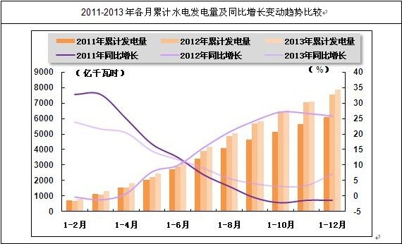 �҇�������Ӌ(j��)ˮ늰l(f��)�����څ��