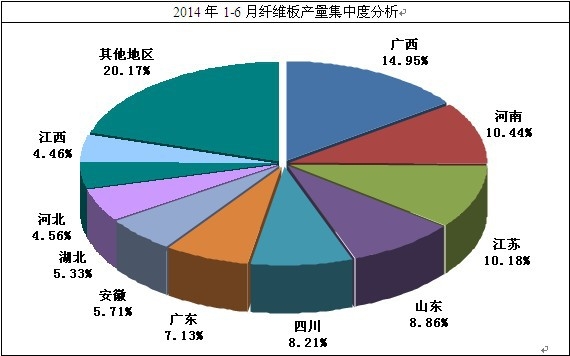 ȫ��(gu��)����Ҫʡ���w�S��a(ch��n)������