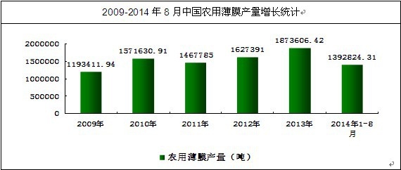 �r(n��ng)�ñ�Ĥ�a(ch��n)�����L(zh��ng)
