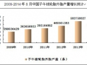 2015-2020年中國子午線輪胎市場分析與投資前景研究報告 2015-2020年中國子午線輪胎市場分析與投資前景研究報告